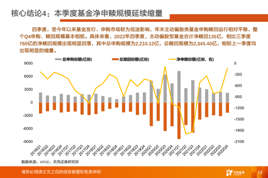 公募基金有定价权的行业目前持仓如何？