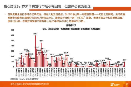 公募基金有定价权的行业目前持仓如何？