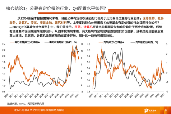 公募基金有定价权的行业目前持仓如何？