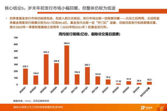 公募基金有定价权的行业目前持仓如何？