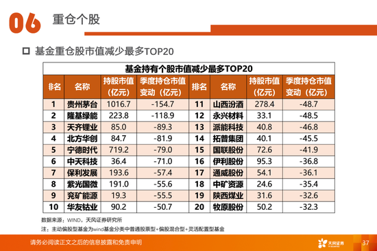 公募基金有定价权的行业目前持仓如何？