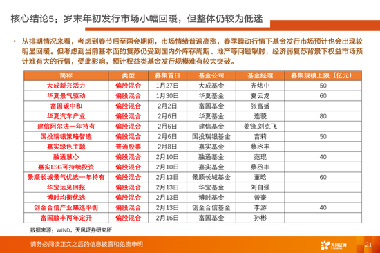 公募基金有定价权的行业目前持仓如何？