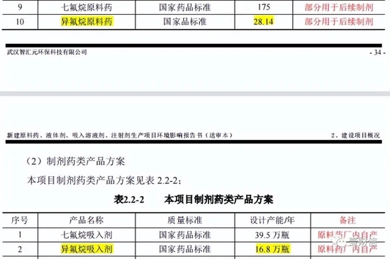 一品制药多家供应商被罚，募投项目建设内容披露有出入