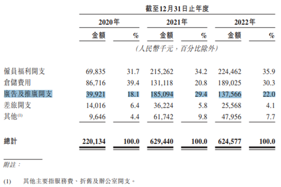 锅圈食品另一面：狂热营销三年烧15亿，加盟店圈钱套路遭投诉众多