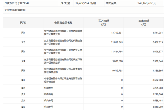 医药股逆市拉升!恒指尾盘翻红