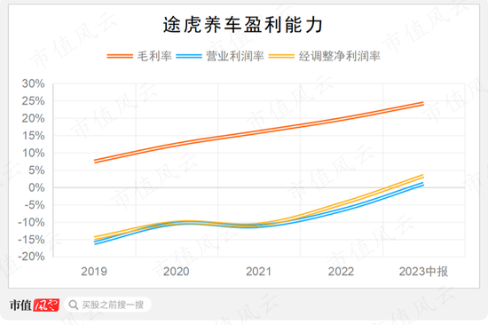当世界汽车工业来到“中国大时代”，途虎养车修成正果：独立汽车服务市场领跑者的生意经