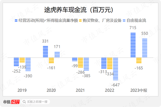 当世界汽车工业来到“中国大时代”，途虎养车修成正果：独立汽车服务市场领跑者的生意经
