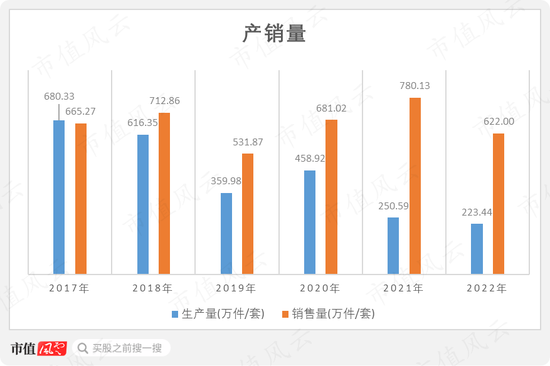 上半年业绩暴涨8倍，实控人却先减持为敬了！乐歌股份到底是变好了，还是变坏了？