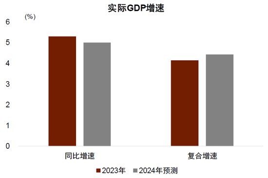 中金2024年展望 | 中国宏观：从内生探底到外生复苏