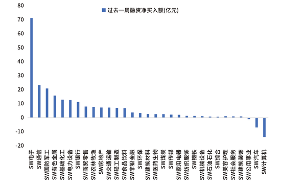 鑫元周观点 | 国内政策定调积极,海外货币宽松延续