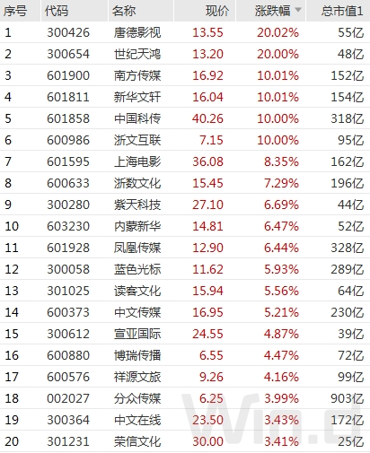 A股普跌，一板块炒作热情不减！下一步走势会如何