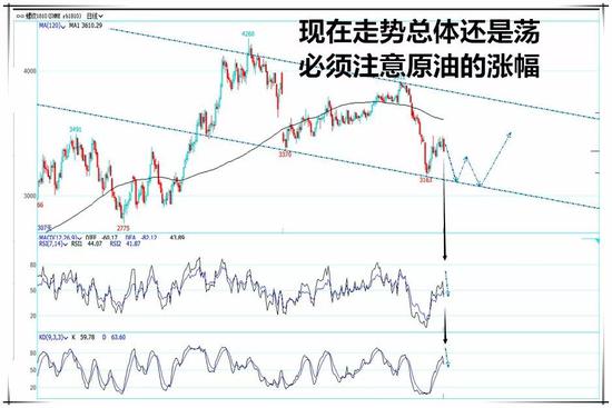 图中走势为假想,并不代表就百分百创新低,只是可能出现的走势
