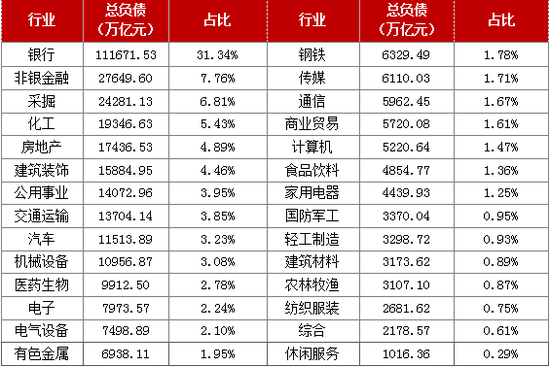 有13家公司在2017年末净资产为负数，大部分为披星戴帽公司，面临退市风险：