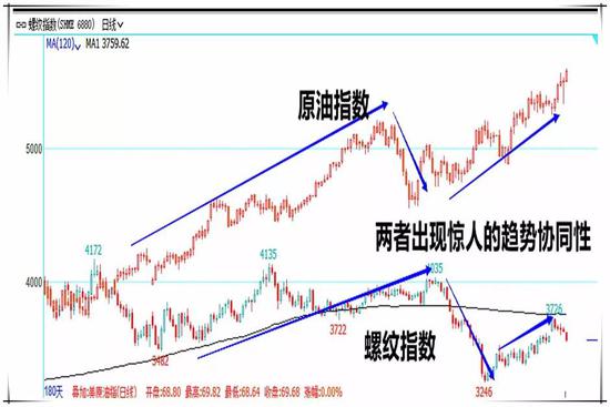 石油美元的双簧?螺纹跌势渐成?川普的乌龙秀
