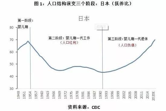 哈继铭 人口_哈继铭黄金 哈继铭 人口红利将带来中国的 黄金十年