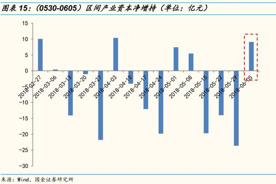 国金策略:CDR独角兽公募基金发行与资金面
