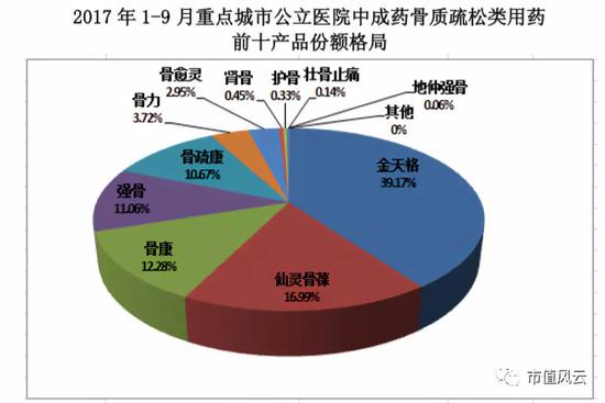 应收账款表格模板_预付账款 营业收入