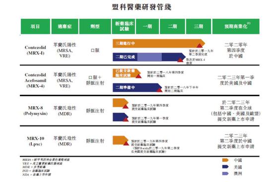 Stealth BioTherapeutics Corp：最快也要等到2019年底