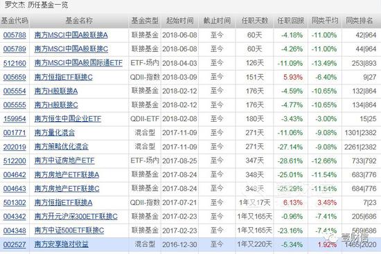 南方基金旗下南方安享绝对收益成绝对亏损