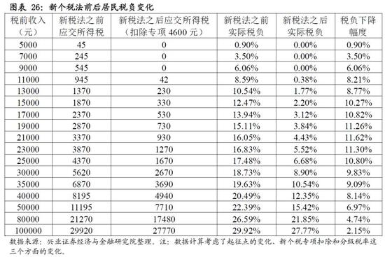 兴业策略:坚定反弹 推荐科技创新龙头和中小盘