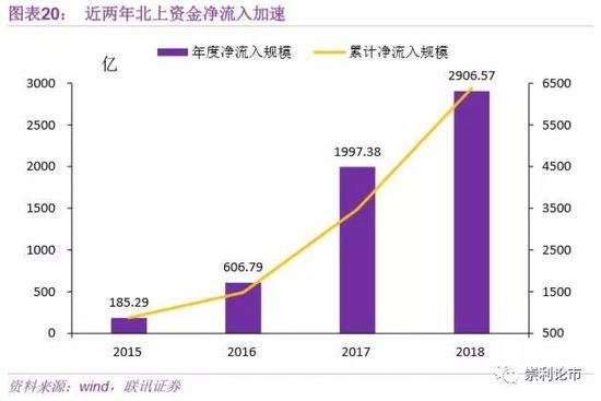 （1）全面纳入MSCI将带来2万亿元被动资金