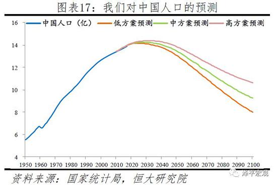 人口问题的基本含义_人口问题的定义