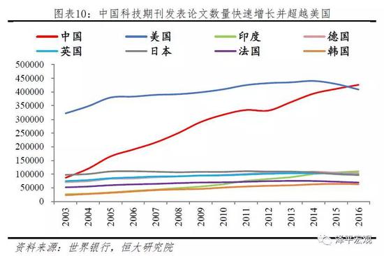 2.1.2 科学研发人员密度:数量领先,密度不足