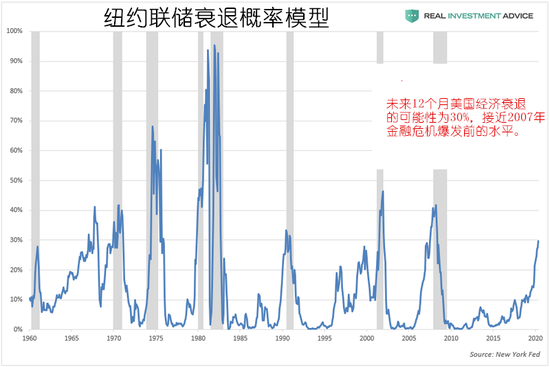 2018年美国经济总量约30万_2018年出的美国车