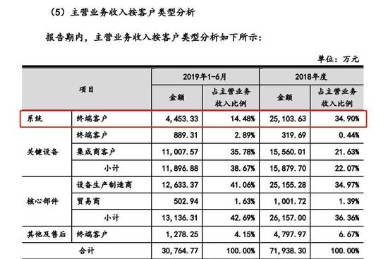 来源:德马科技关于审核中心意见落实函回复