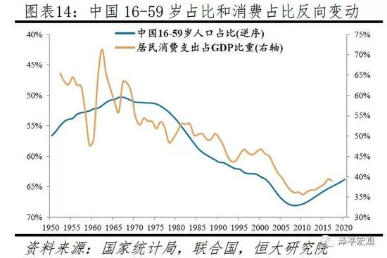 中国适度人口_资源环境约束下的中国适度人口研究