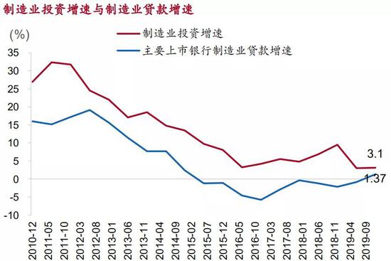 资料来源：WIND、招商银行研究院