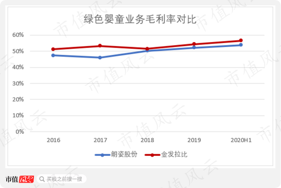 朗姿集团运营情况,朗姿集团运营情况怎么样
