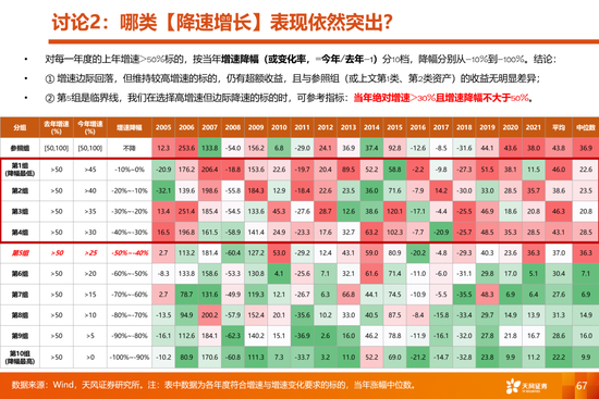 天风策略:当更稀缺的高景气邂逅更充裕的流动性
