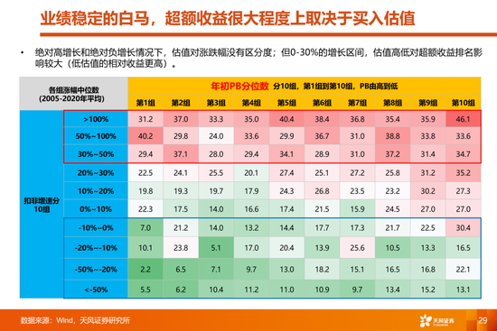 天风策略:当更稀缺的高景气邂逅更充裕的流动性