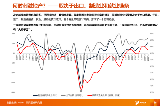 天风策略:当更稀缺的高景气邂逅更充裕的流动性