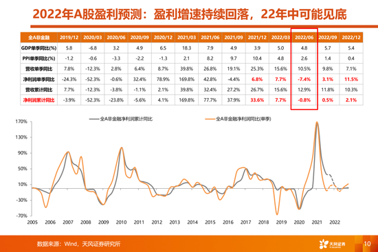 天风策略:当更稀缺的高景气邂逅更充裕的流动性