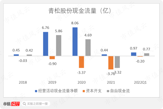 慧云股份运营模式,慧云股份运营模式分析