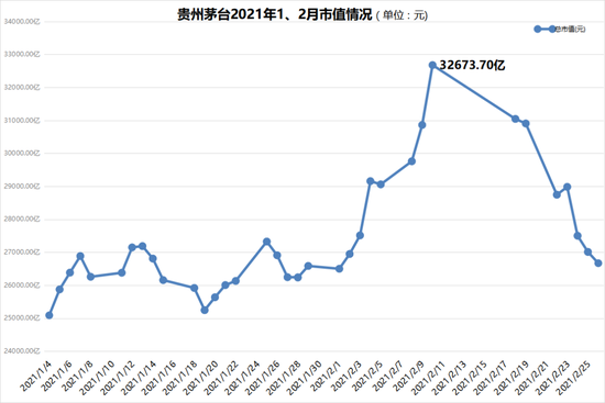 贵州茅台：2022归母净利627.2亿增长19.55%，续写A股唯一的神话