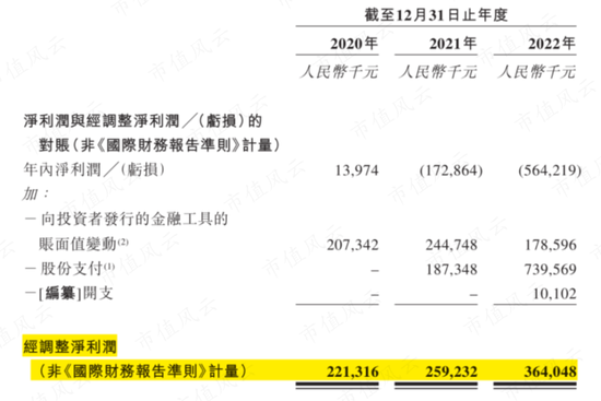 京东扶持C位出道，网红大米十月稻田：一头扎进重资产，10亿巨坑待填，却赶在IPO前借钱分红