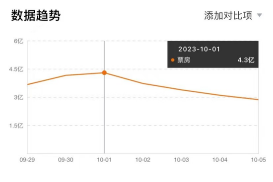 破28亿！这些上市公司嗨了