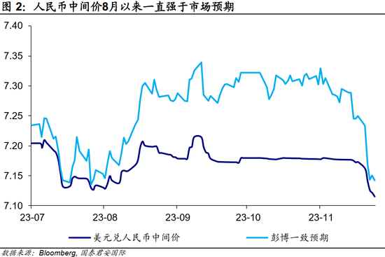 国君国际宏观：如何理解人民币中间价？