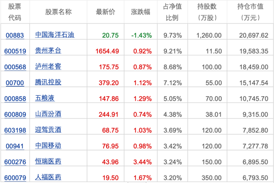 不同托管行不同命，汇添富一哥胡昕炜两同类型混合基金一年业绩相差超7%