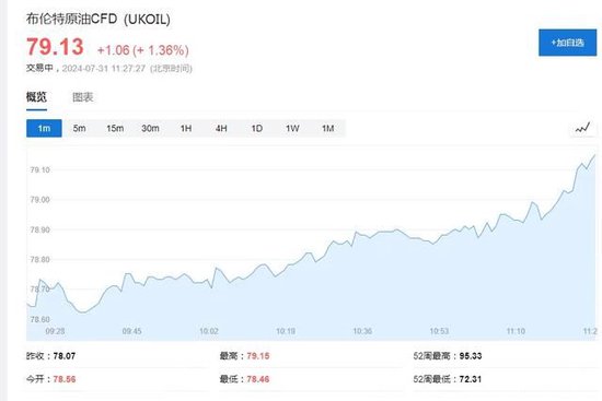 黄金、油价快速拉升！哈马斯领导人哈尼亚遭暗杀身亡  第5张