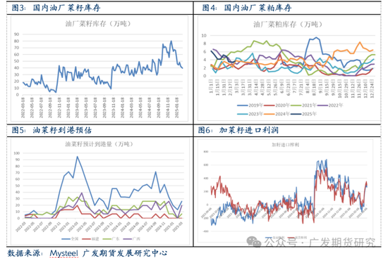 菜粕：关税加征落地，菜粕开盘涨停  第5张