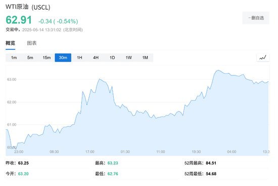 特朗普想要多少油价？高盛已经看破了