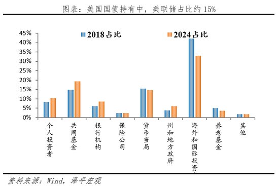 美联储新主席提名沃什:主张、影响与展望