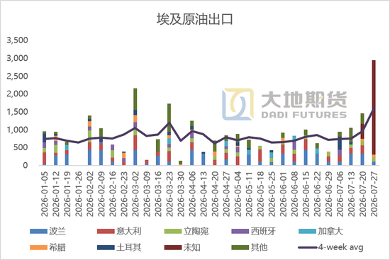 原油：胡塞入局，风波再起