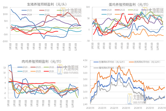 【豆粕季报】北美定盘，南美蓄变