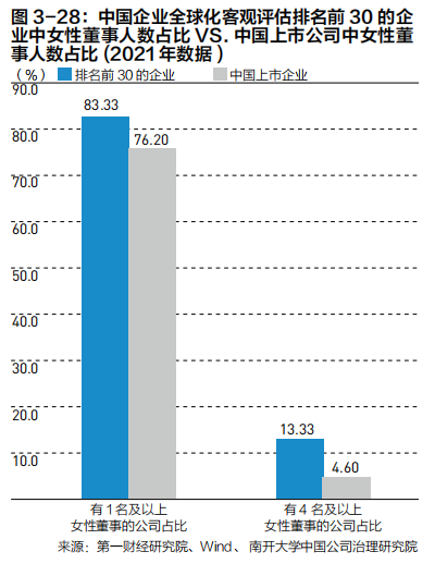 2022中国企业全球化报告:小微企业在全球化发展中普遍存在融资难、融资贵问题