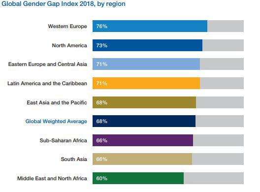 IMF总裁拉加德:公司效益不好? 多招一些女性员